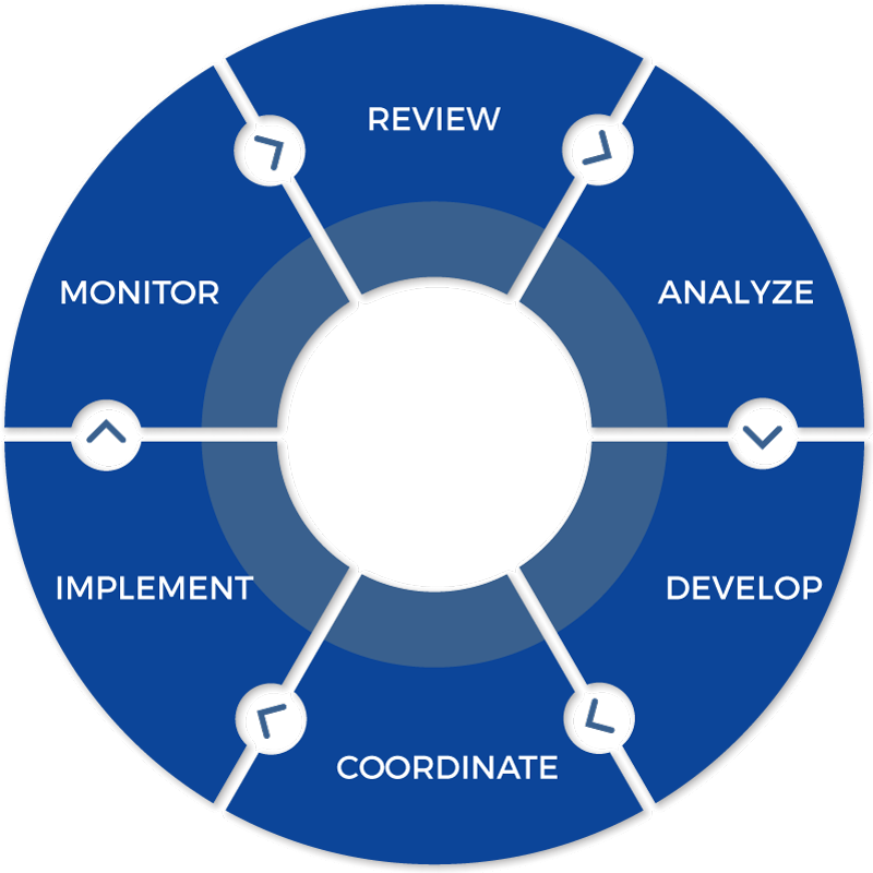 6 Step Process Graphic